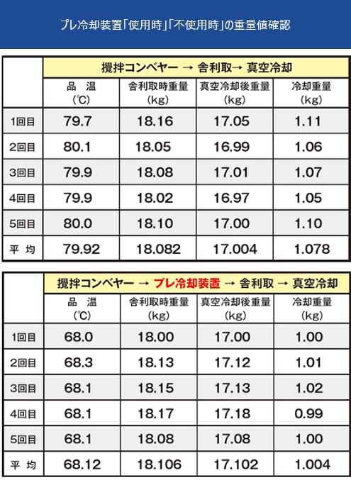 粗熱取りコンベヤー